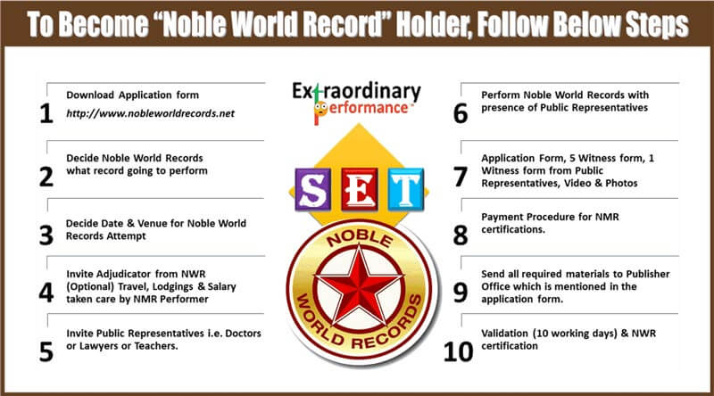 Noble Book of World Records